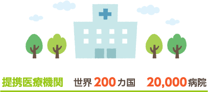 提供医療機関　世界200カ国　20,000病院